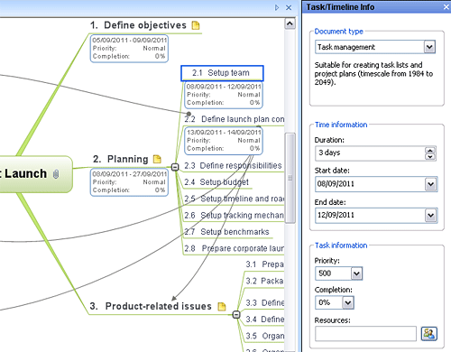 Define Project Scope